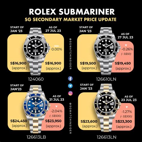 submariner rolex listino|rolex submariner value chart.